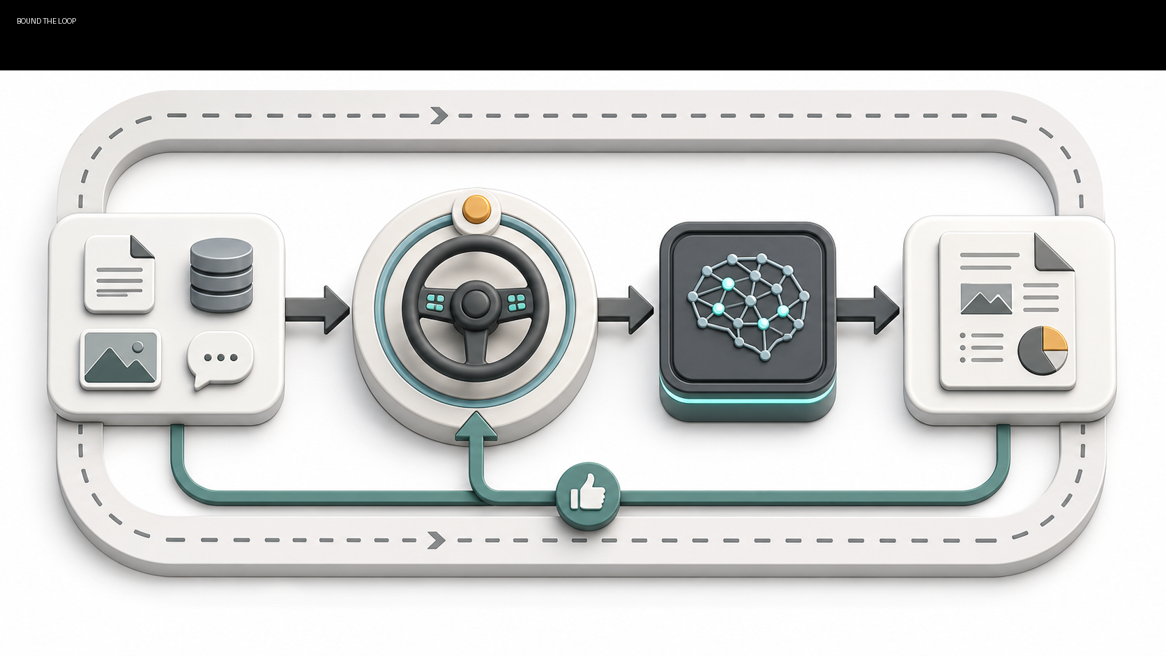 A generated diagram shows an AI agent loop with a human control point, an output artifact, and feedback returning through a bounded lane.